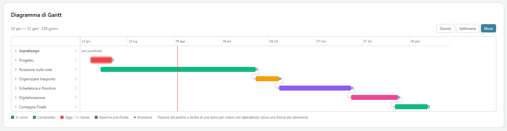 Gantt di commessa